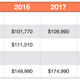 Image for article titled The 2020 Nissan GT-R Got Another Big Price Increase
